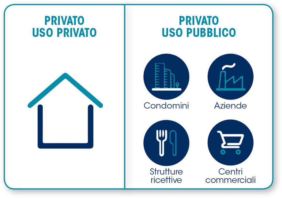 USI_viaris_uni
