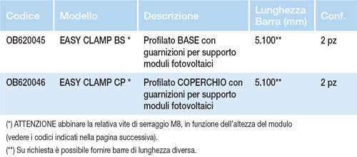 TELAIO IN PLASTICA facile da usare per 21700 batterie resistente agli