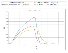 Grafico_fotovoltaico