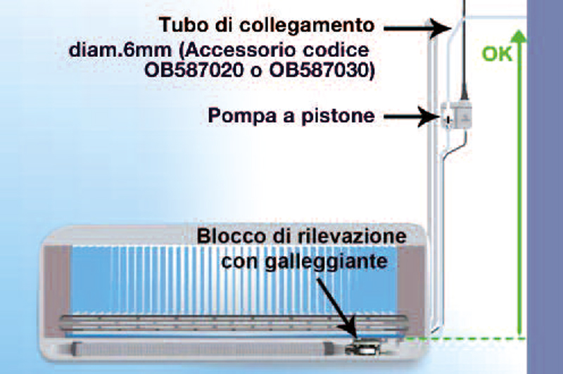 OLA-10 pompa scarico condensa a pistone con blocco di rilevazione a  galleggiante - ORBIS OB587010 - Orbis Italia