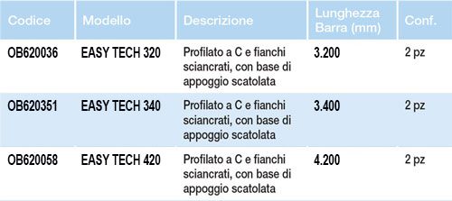 EASY + Profilo in ALLUMINIO per sostegno moduli fotovoltaici, con