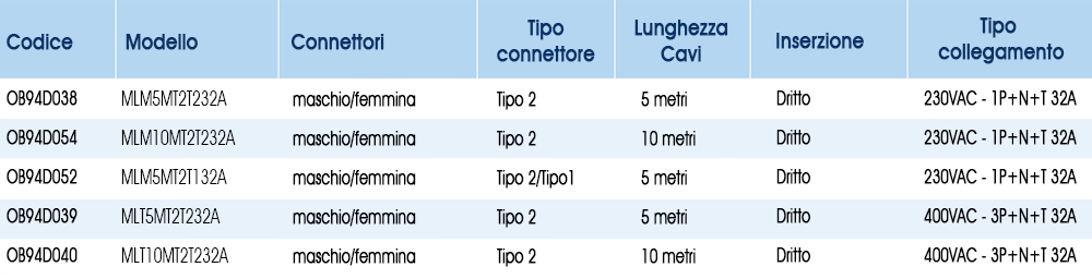 GONEO Supporto Parete Per Cavo Ricarica Tipo 2 | Organizzatore Per Auto Elettriche - Foto 5