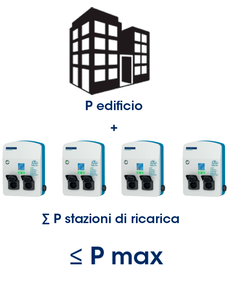 CONF SPL, Configurazione SPL stazione di ricarica monofase e trifase - ORBIS OB100010